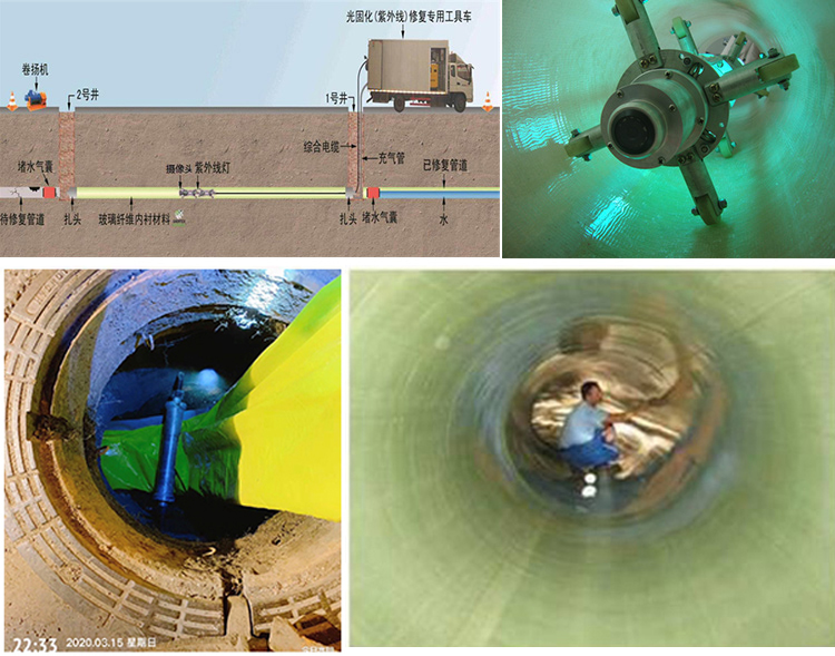 安顺UV-CIPP内衬修复