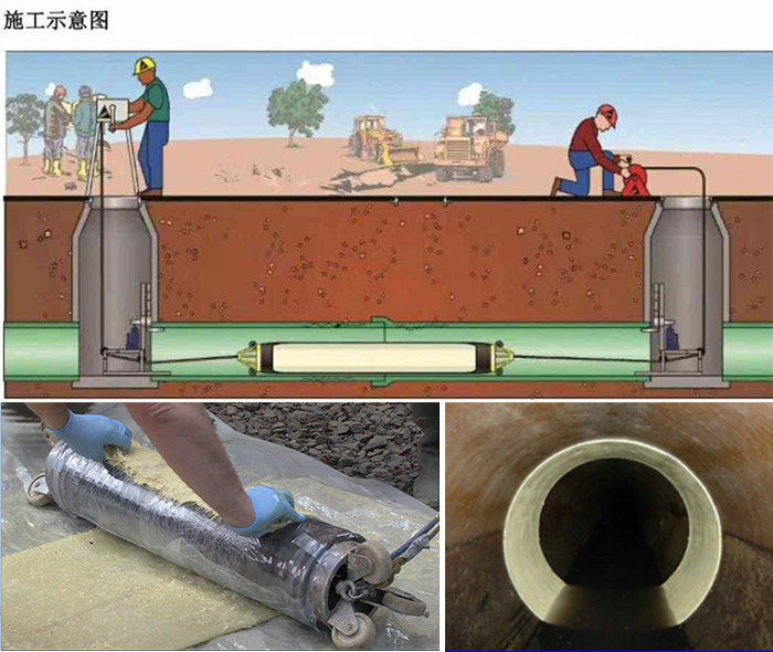 安顺管道局部点状修复